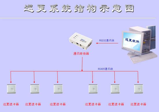 在線巡更系統(tǒng)介紹