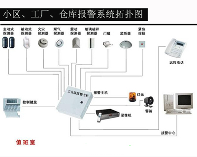 工廠、小區(qū)、倉庫防盜報(bào)警系統(tǒng)安裝