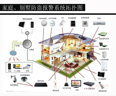 家庭防盜、別墅防盜報(bào)警系統(tǒng)安裝