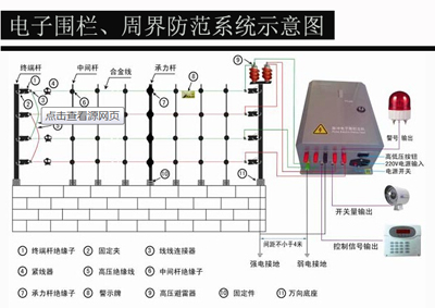 電子圍欄安裝、周界防范系統(tǒng)安裝